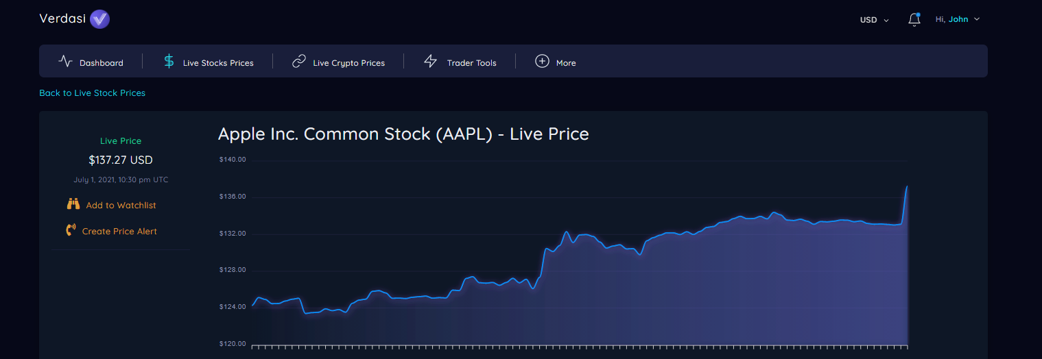Live NYSE Stock Exchange Prices | Verdasi